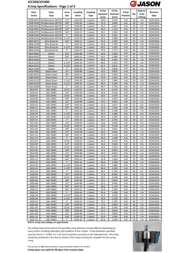 JCC150 Crimp Specifications