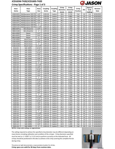 JCC4-50 Crimp Specifications