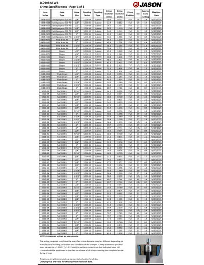 JCC200 Crimp Specifications